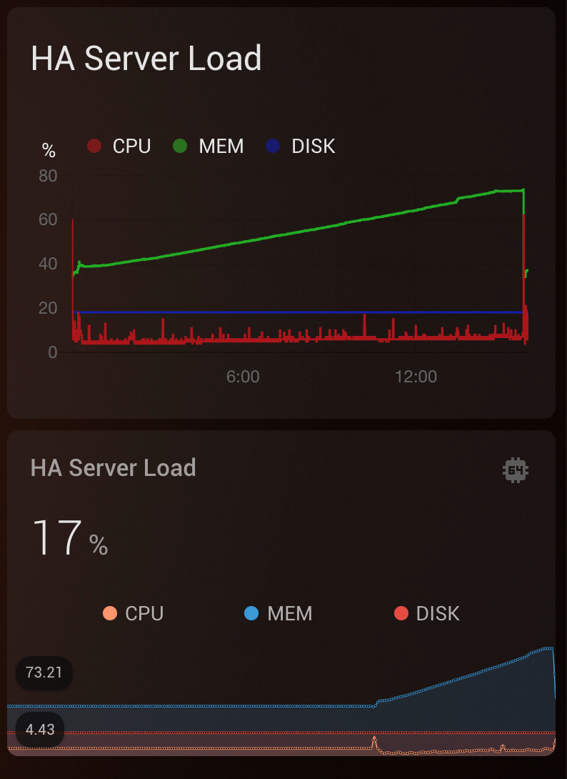 homeassistant memory issue