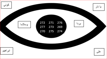 Evil Eye Amulet