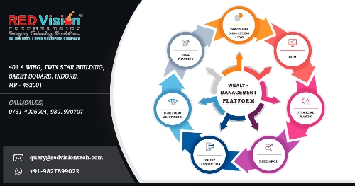 Why Mutual Fund Software Prepares Portfolio Reports?