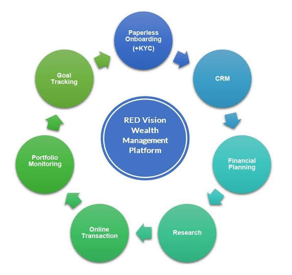 Why Mutual Fund Software Prepares Strategy For Investing Funds?