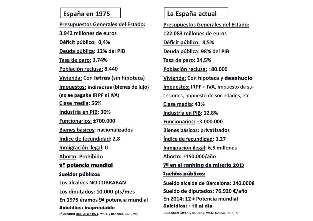 Cómo hemos mejorado en los últimos 45 años