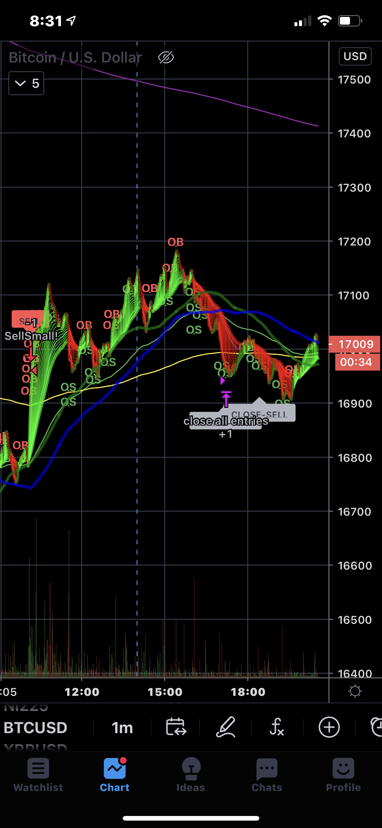 Btcusd