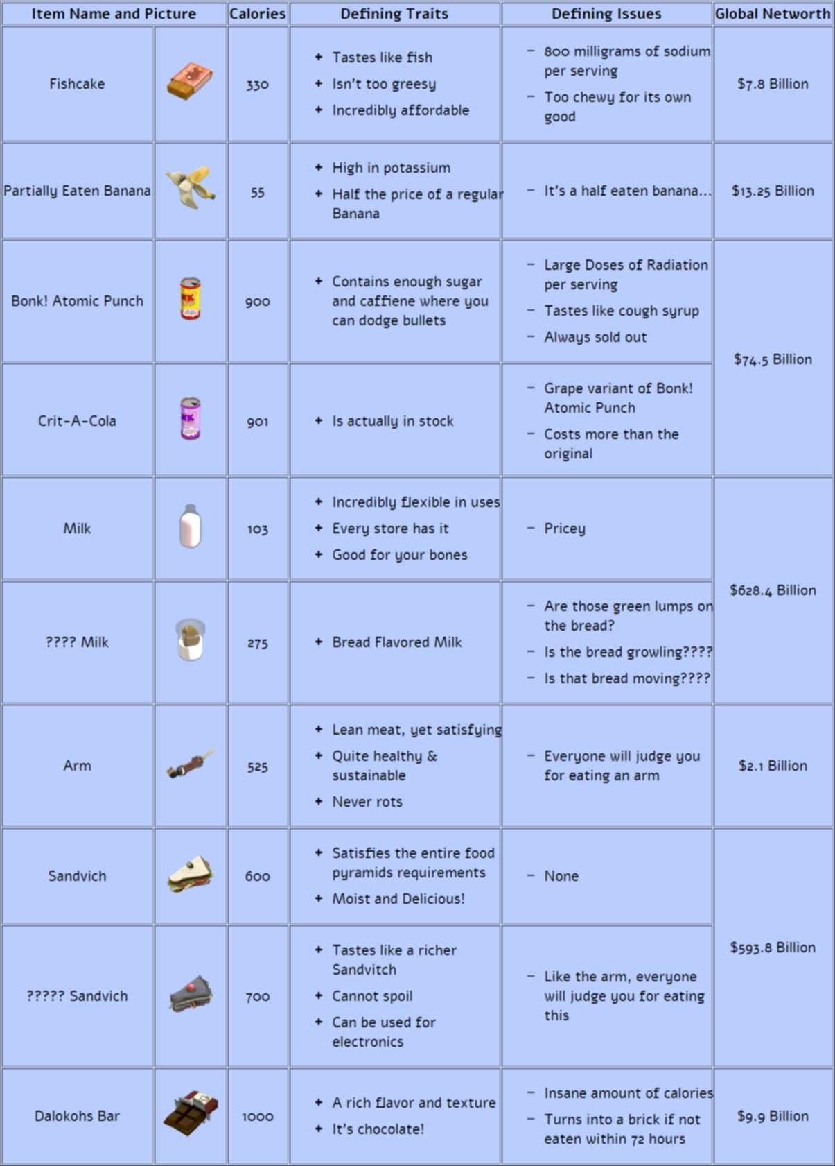 TableExampeImage.jpg