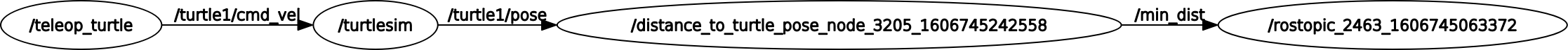 rosgraph.png