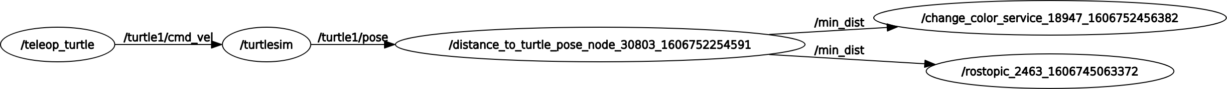rosgraph2.png