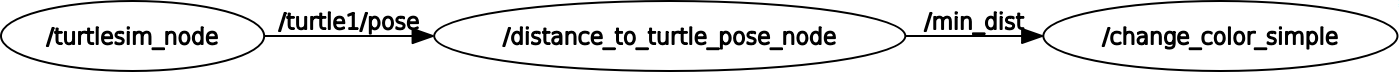 rosgraph3.png