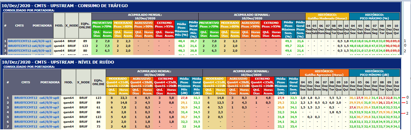 bruf