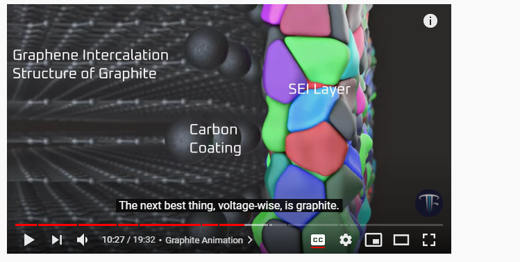 BatteryTypesGraphineSurfaceArea.PNG