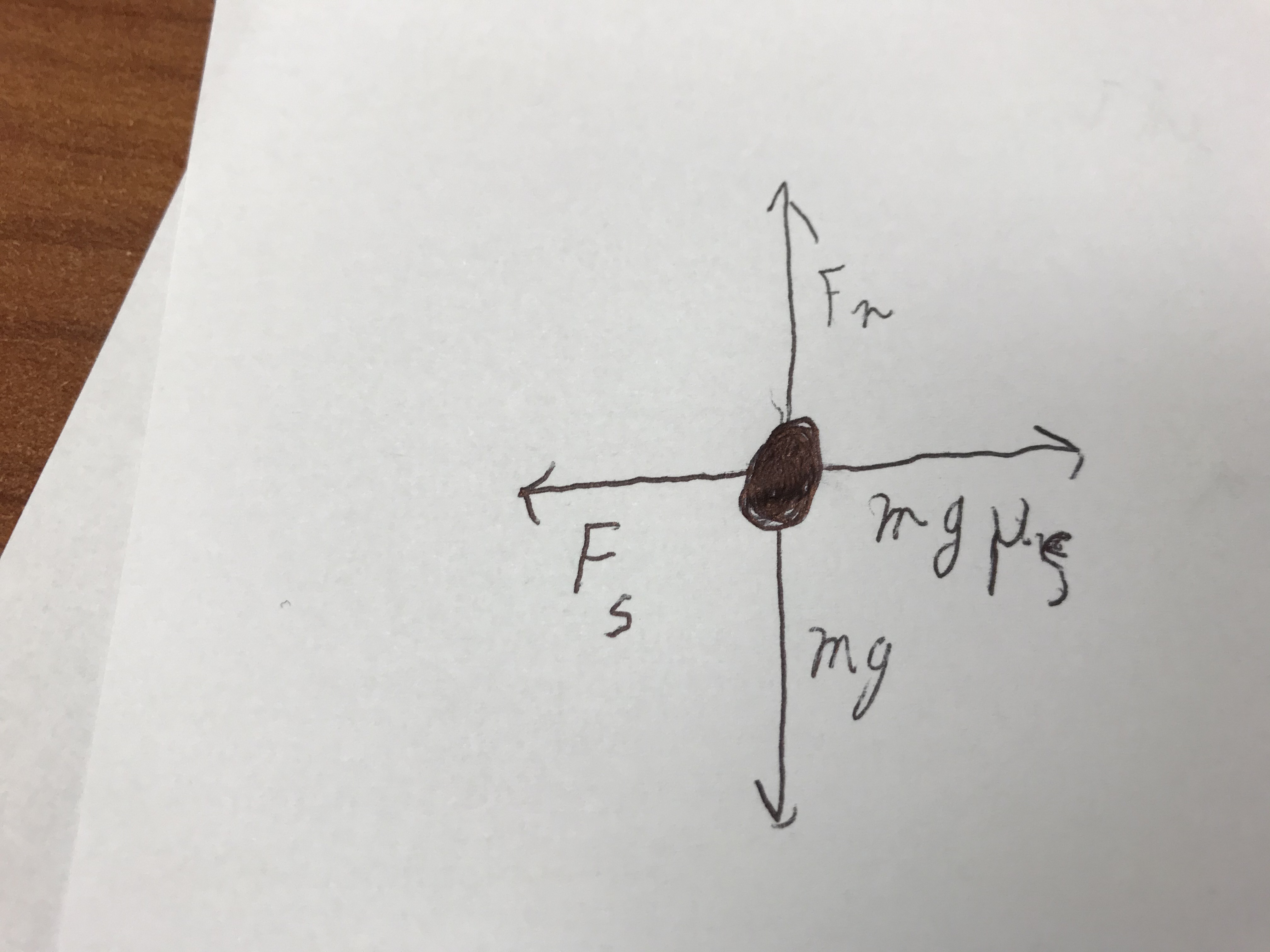 Question 2 part d i