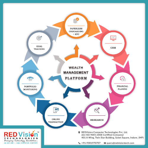 How Mutual Fund Software Assists Advisors in Delivering Lucrative Profits?