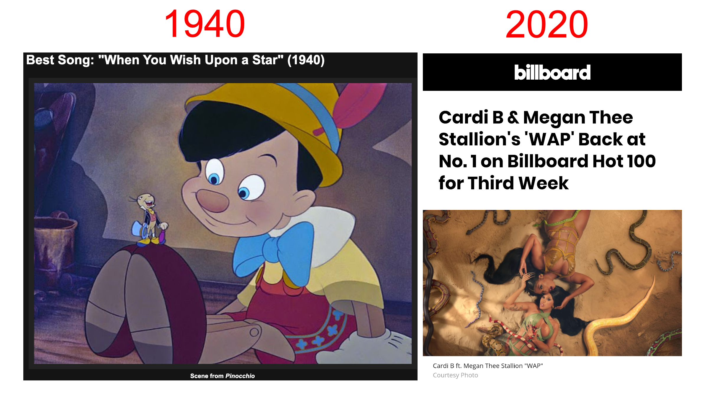 1940-2020