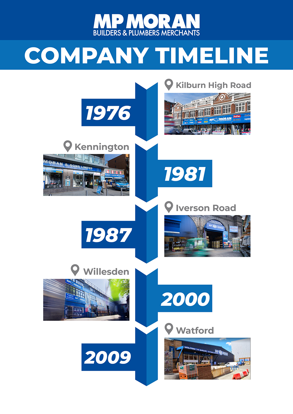 MPMTimelineGraphic.jpg