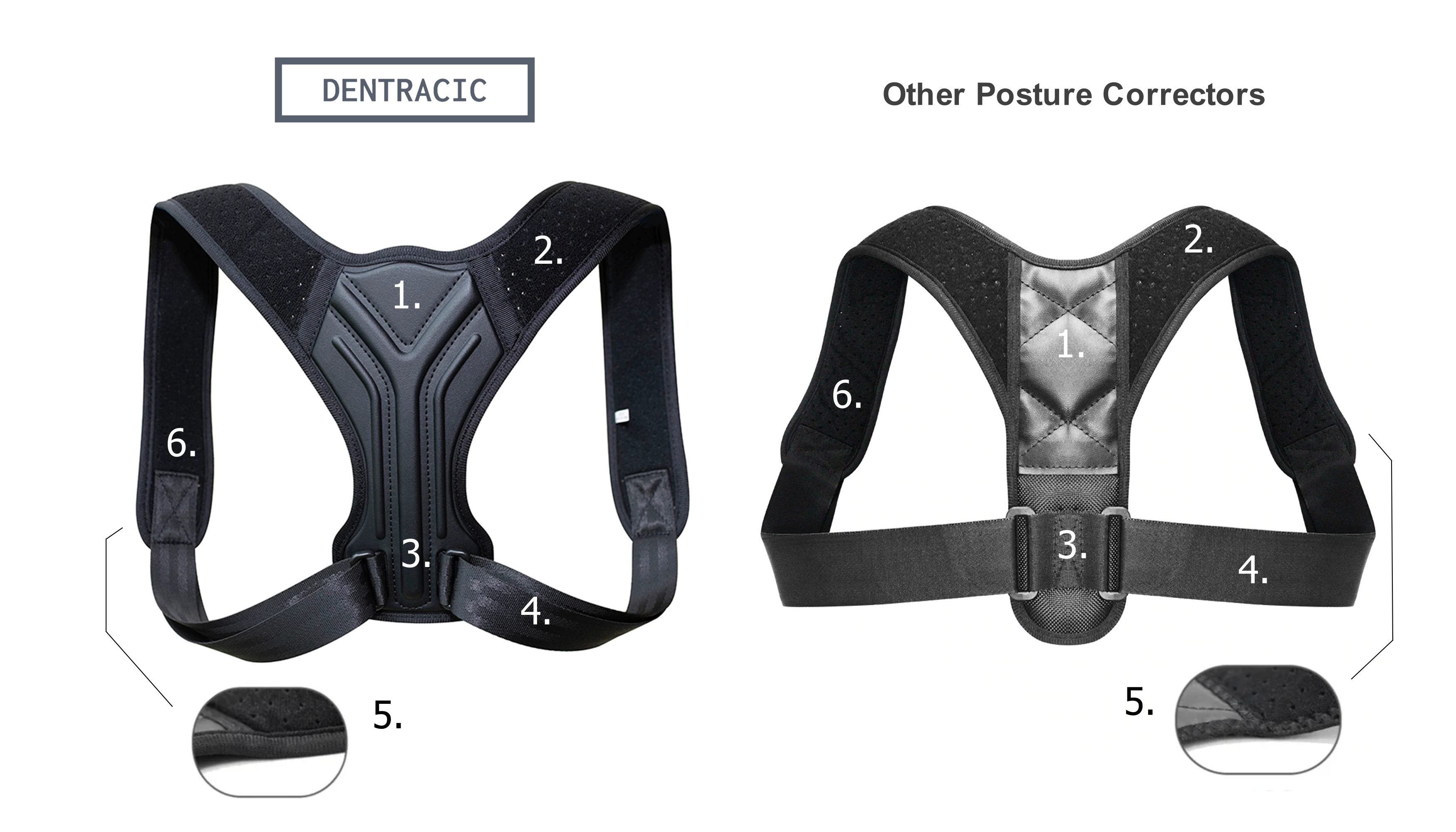 Posture Correction