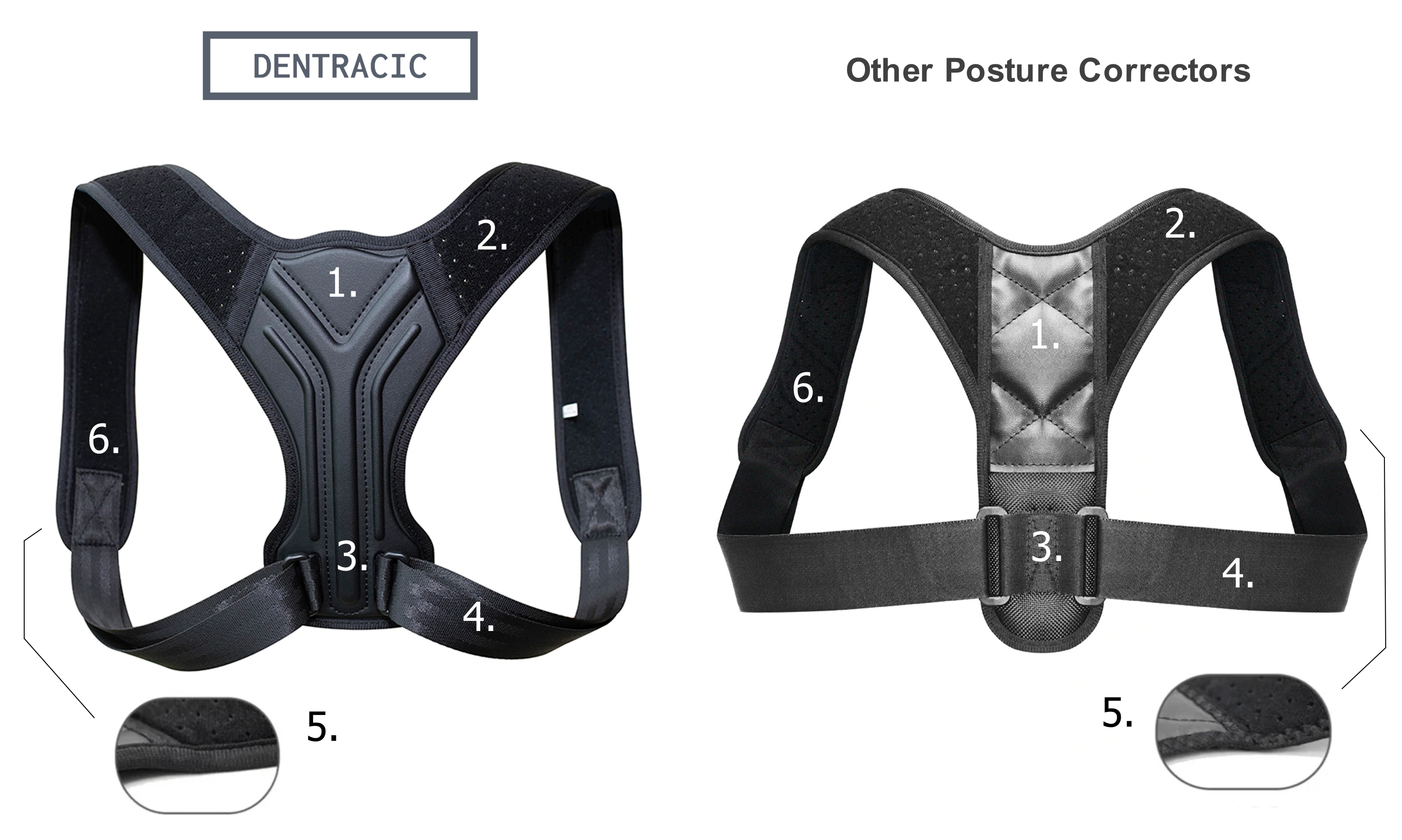 Posture Correction