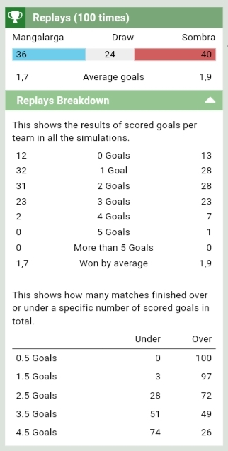 HT Replays