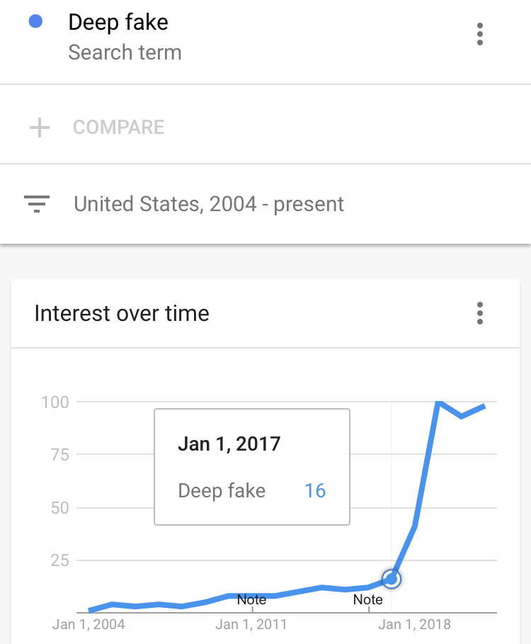 2020 vs 2030 (imagine zoom...)