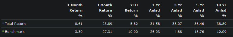 Portfolio 10 year annual returns