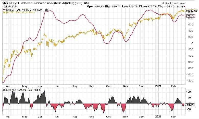 Market Timing - Medio Plazo