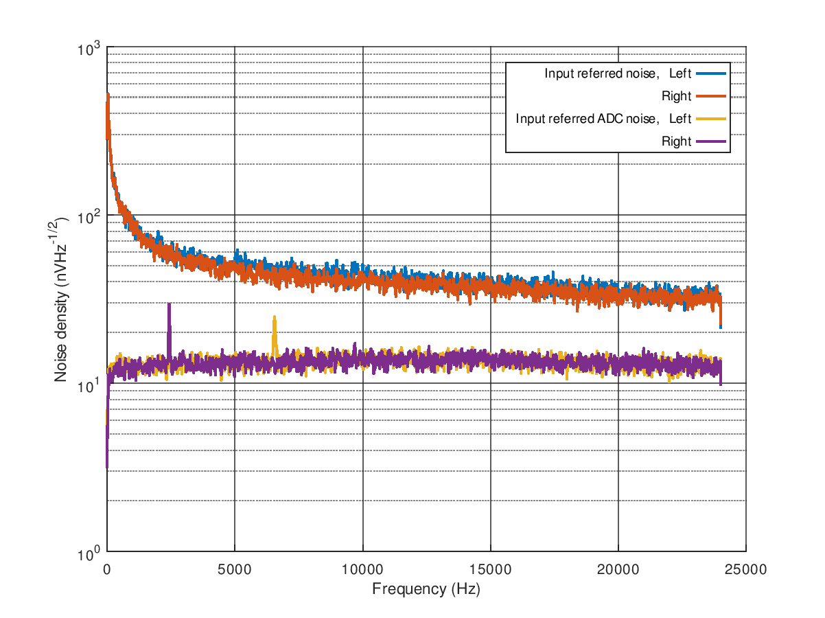 Plugable_sss1629_noise_floor.png
