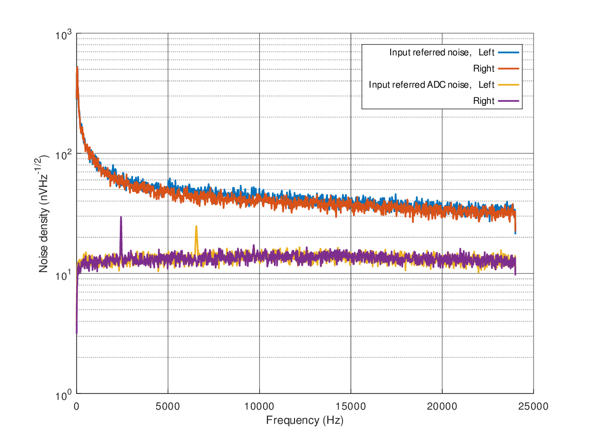 Plugable_sss1629_noise_floor.png