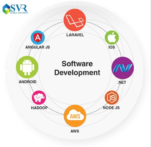 Customized Software Development Company in Toronto