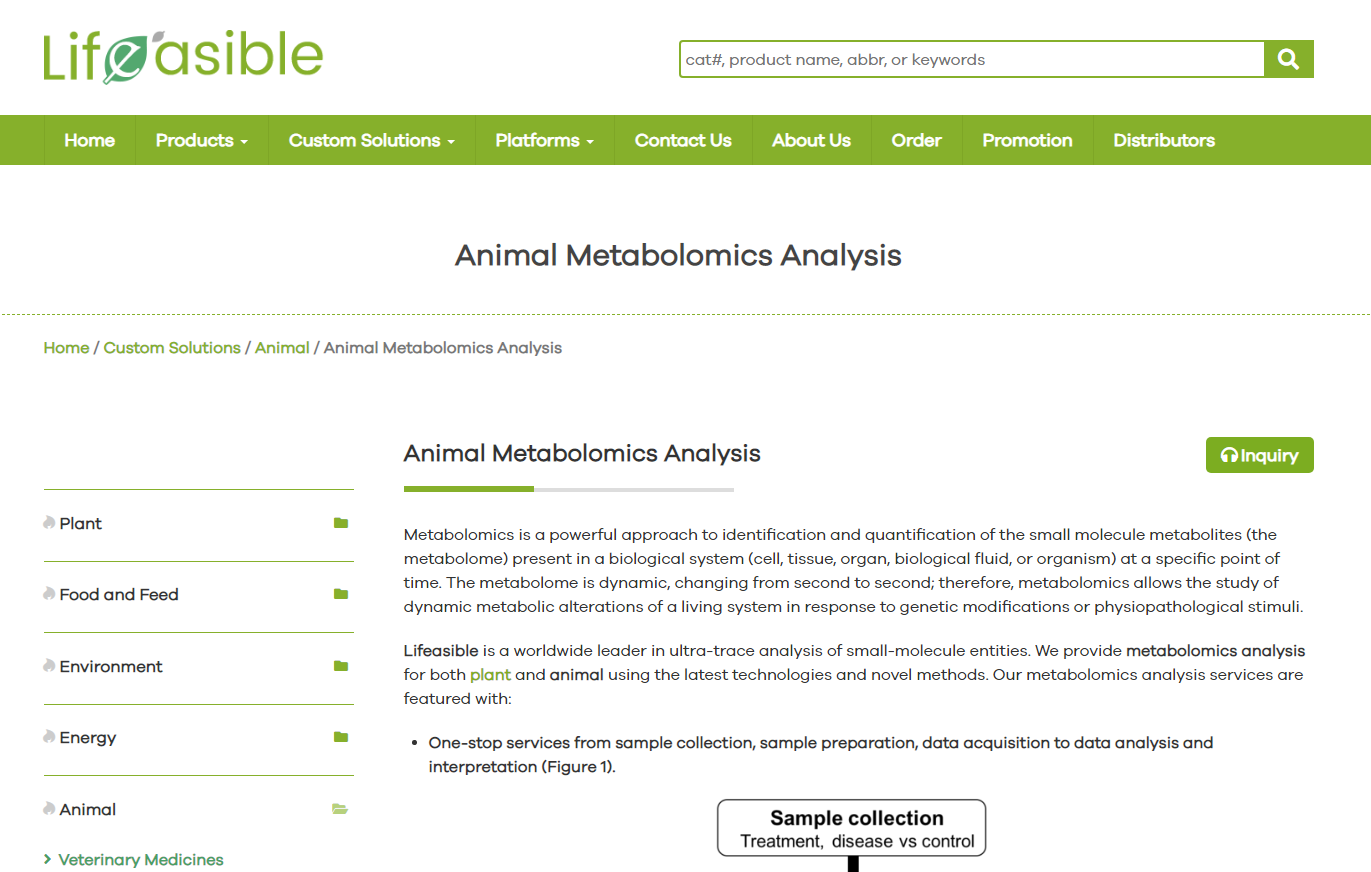 Animal Metabolomics Analysis