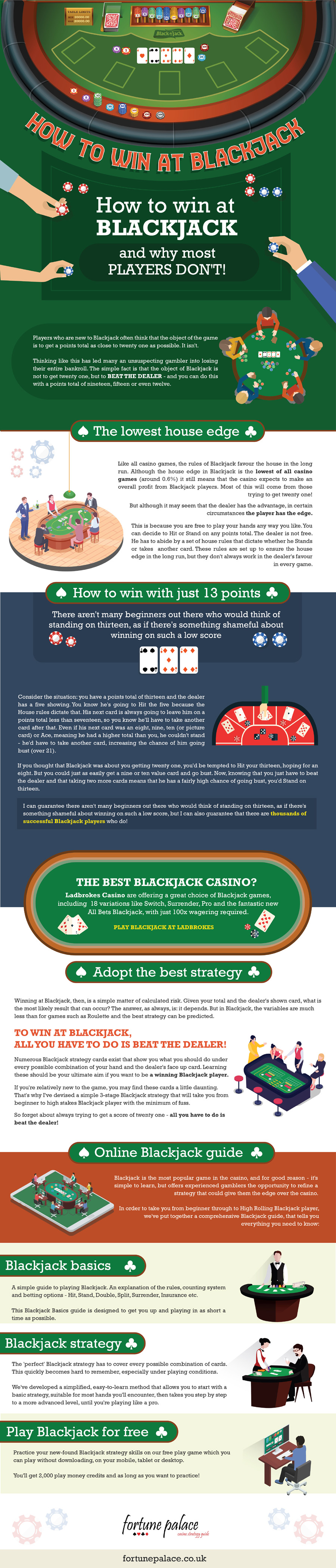 'How to win at Blackjack - and why most players don't!'