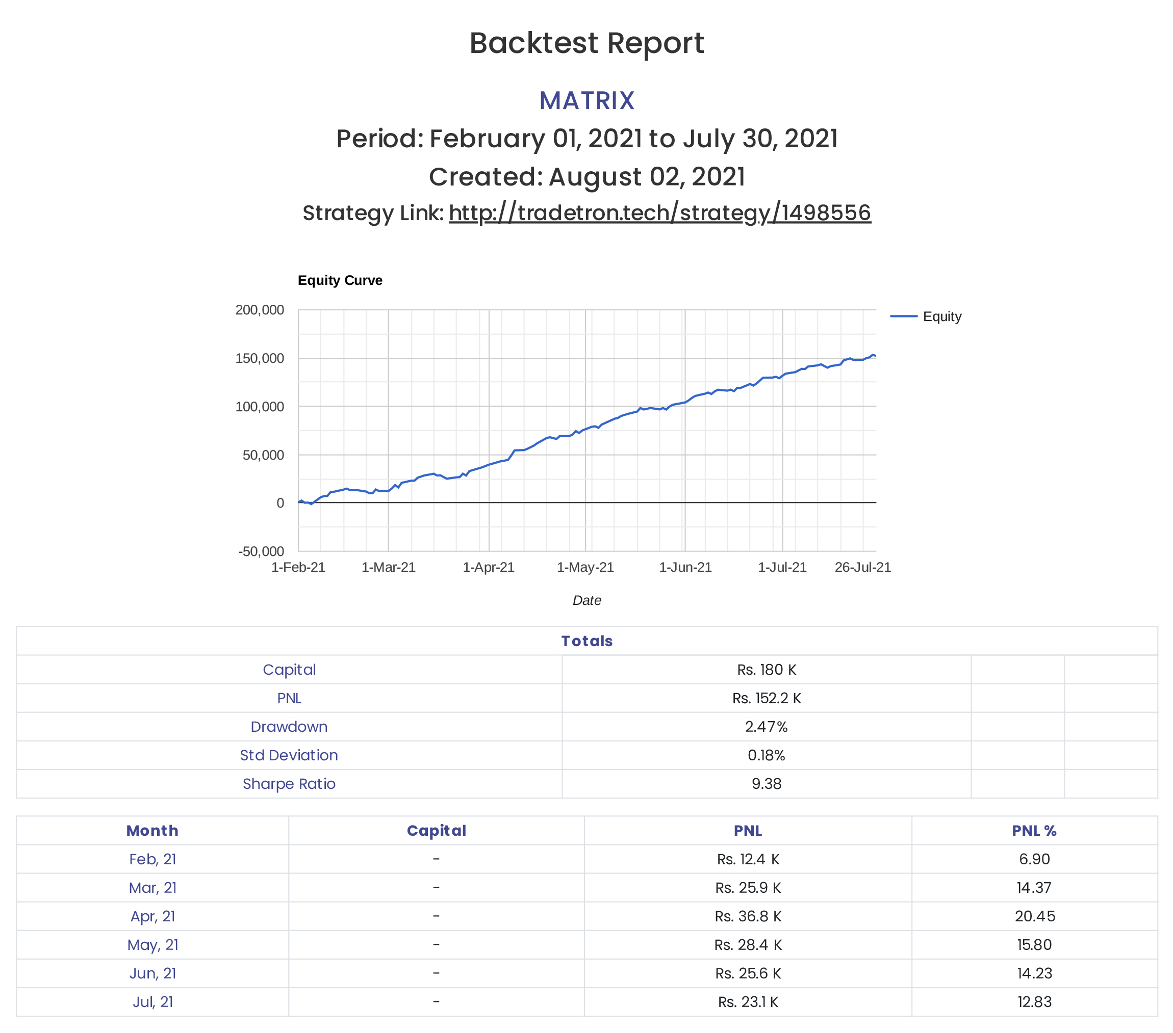 MATRIX - Backtest report