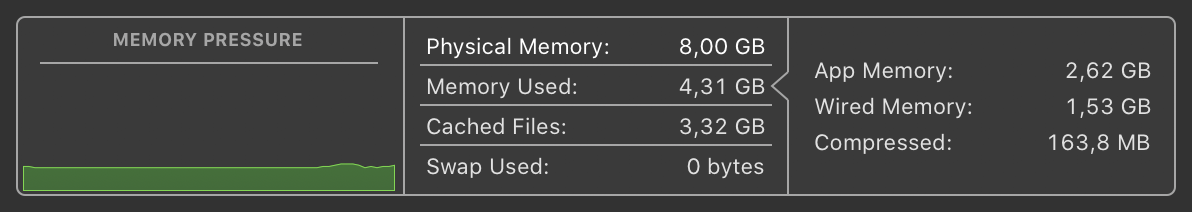 Memory Pressure
