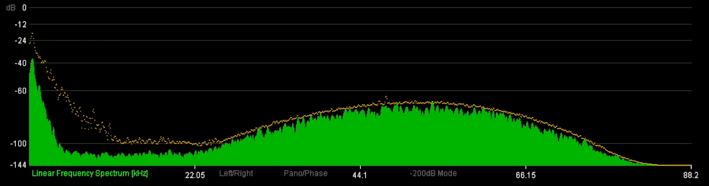Typical DSD Noise floor
