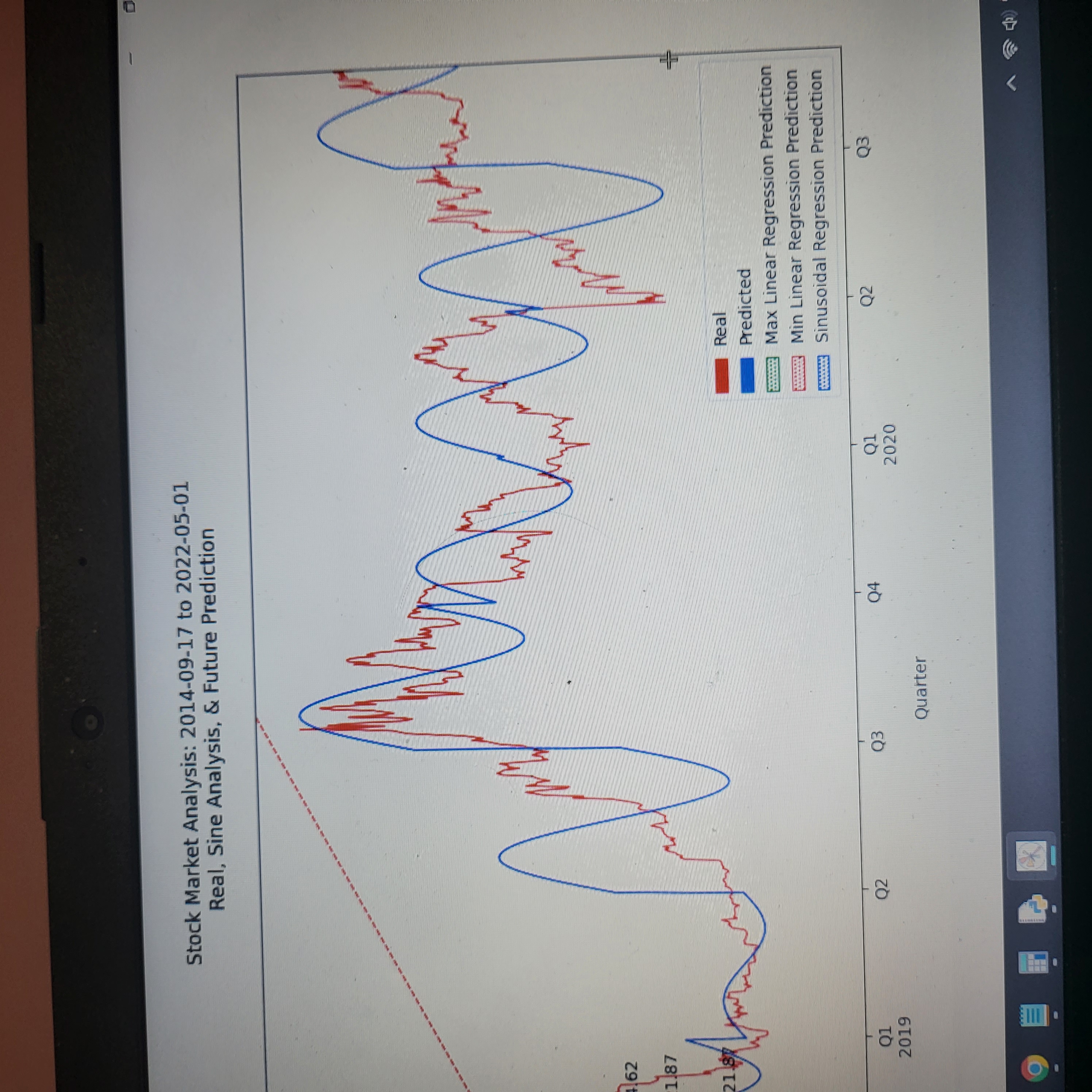 Sinusoidal