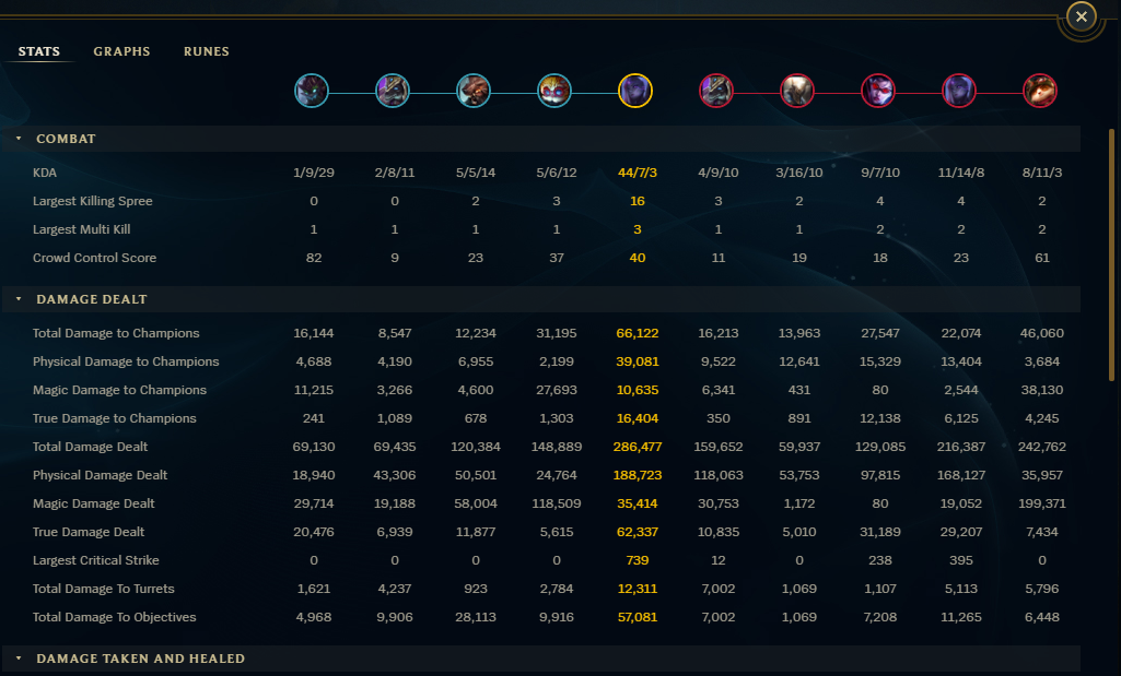 Glanoid KDA