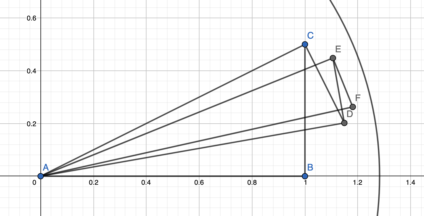 Alternating Triangles