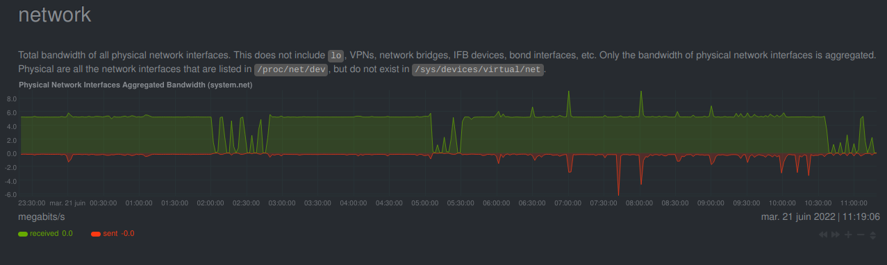 network graph