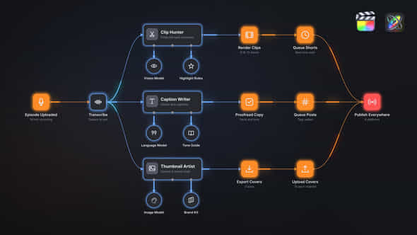 65544196-ai-workflow.jpg