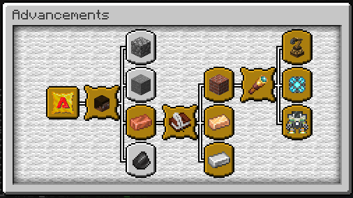 Advancement: Ages