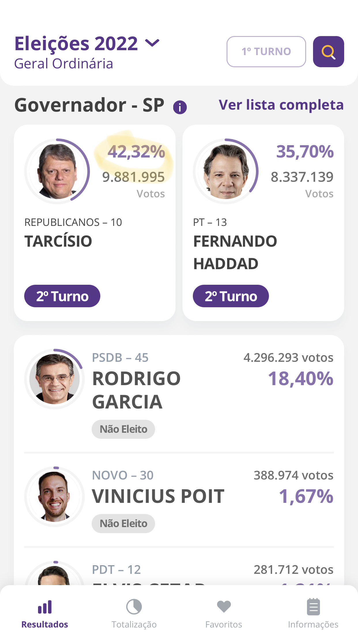 Governador de SP, 1º turno