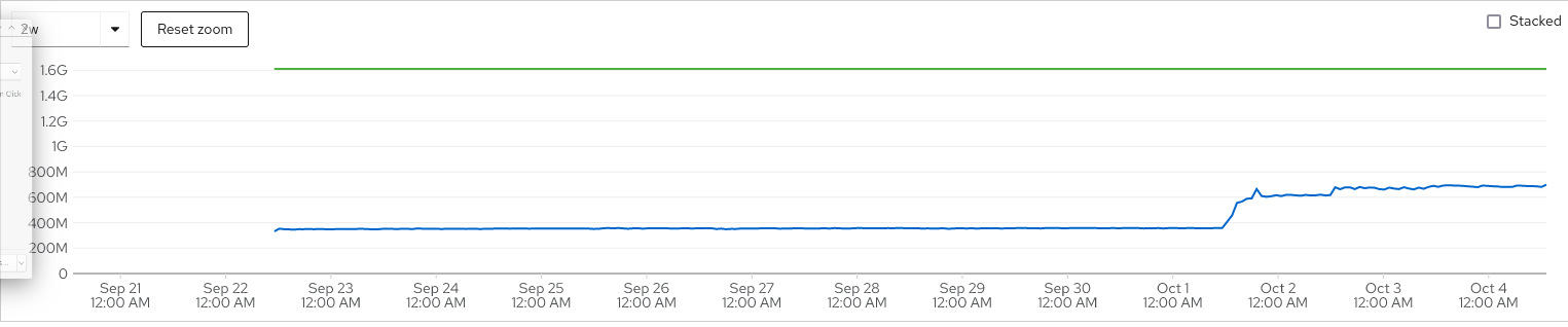 mem usage