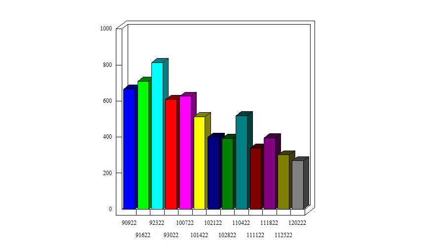 Ugly LANSA Graph