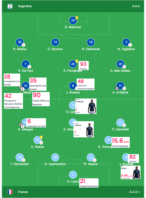 worldcup-stats-3.png