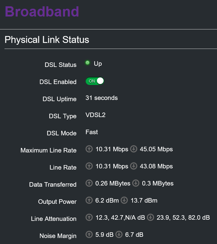 DSL Stats