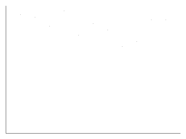 Graphe de l'humidité