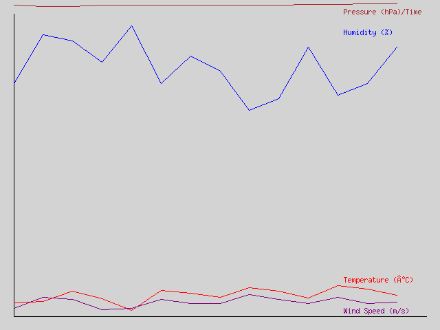 Image avec tous les graphes et police large