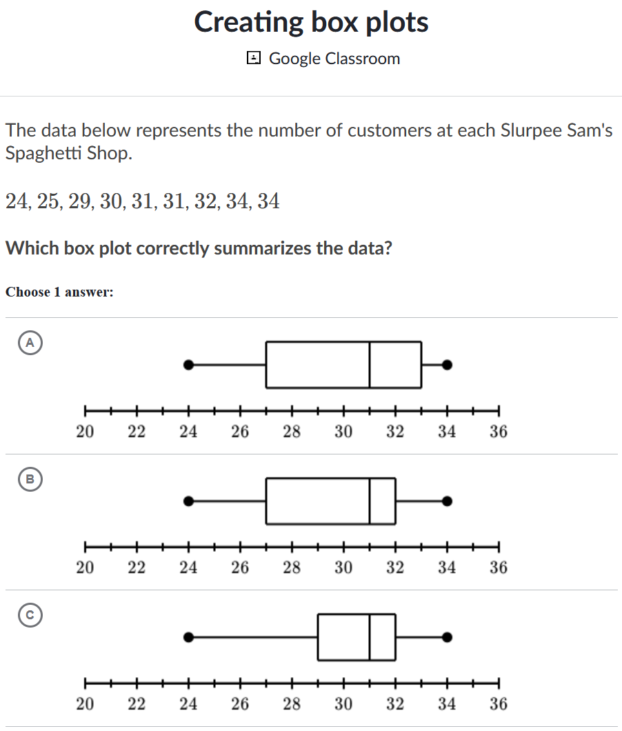 khanacademy.org-Slurpee_Sams_Spaghetti_Shop.png