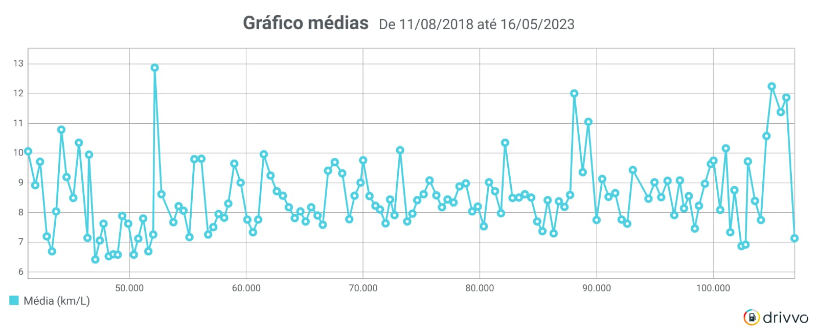 Retruco