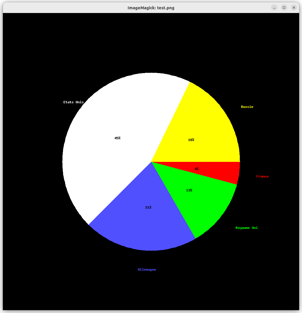 Pie project V1
