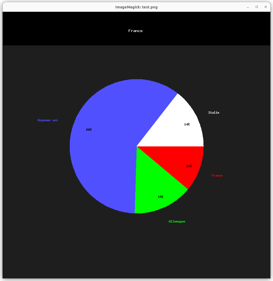 Project Pie V1.2