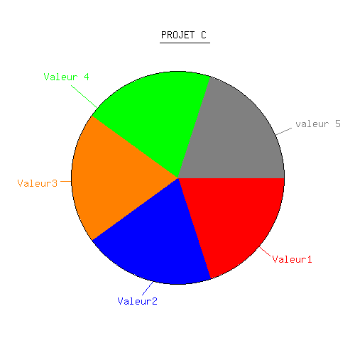 Pie