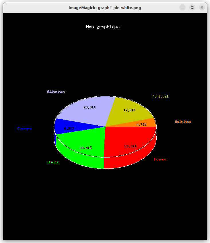 Pie 3D