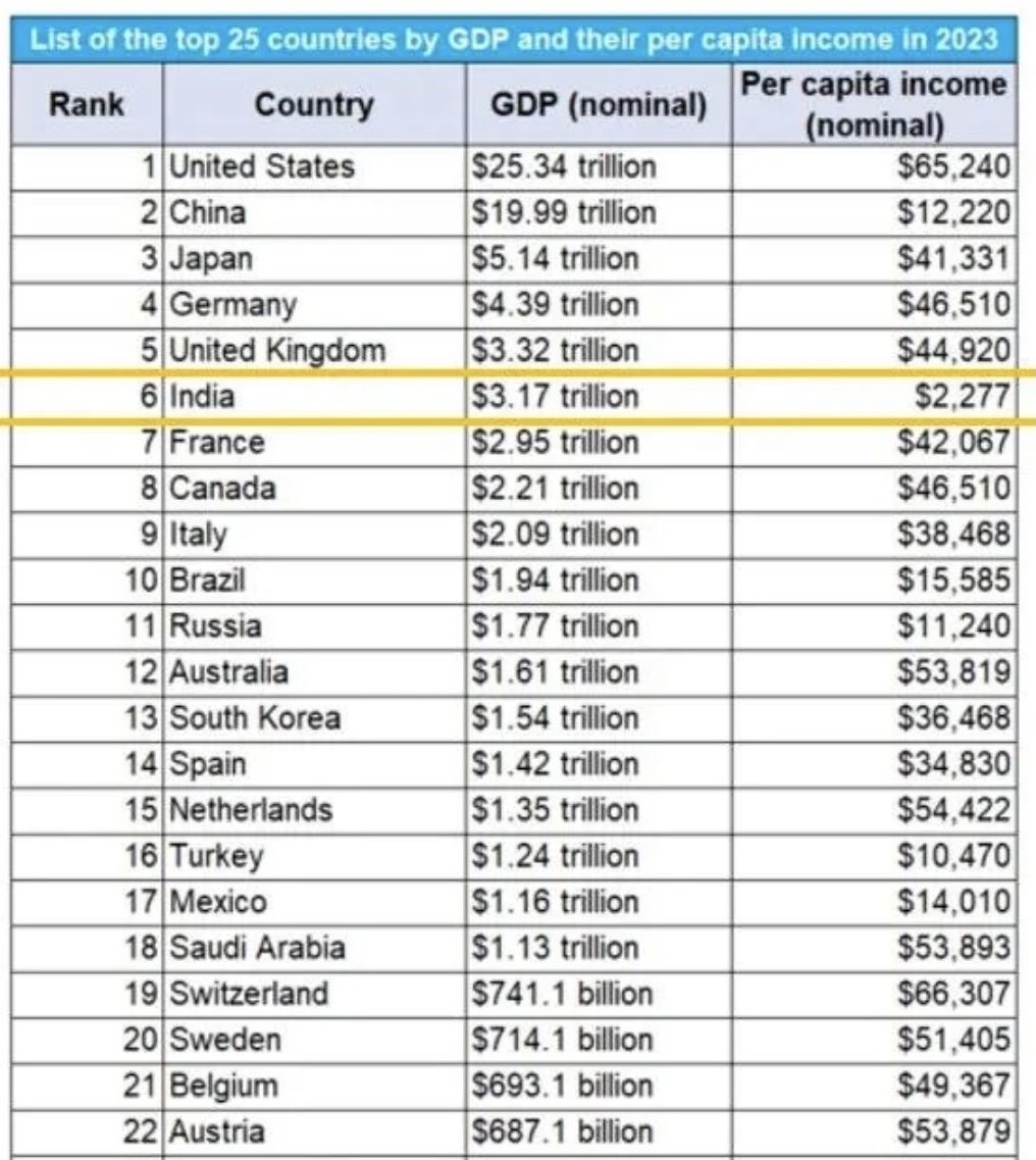 GDP Reality